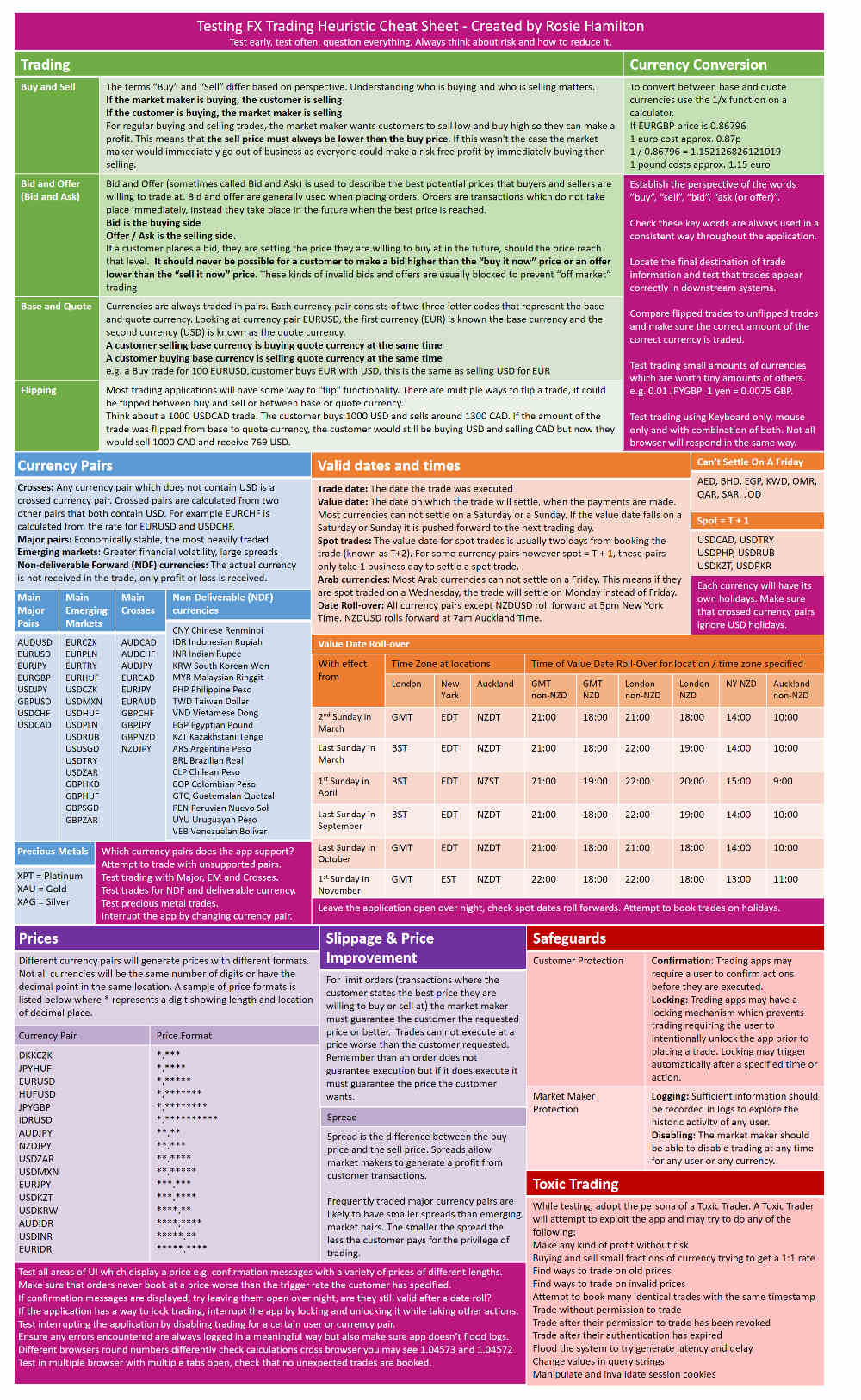 Foreign Currency Trading Heuristic Testing Cheat Sheet